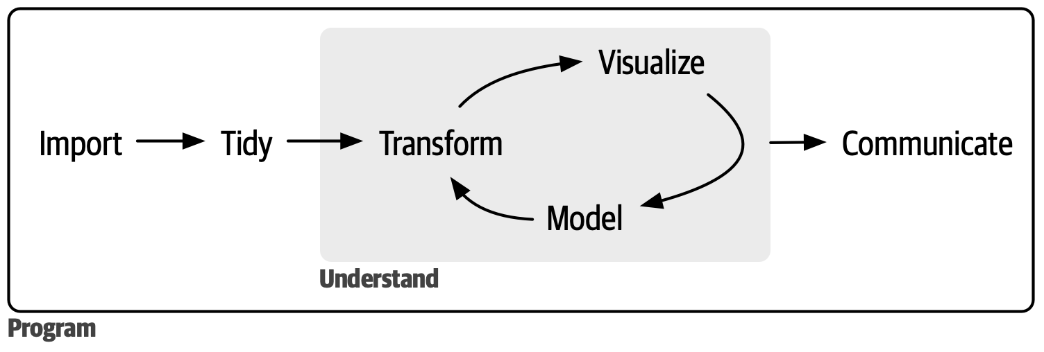 final assignment python project for data science