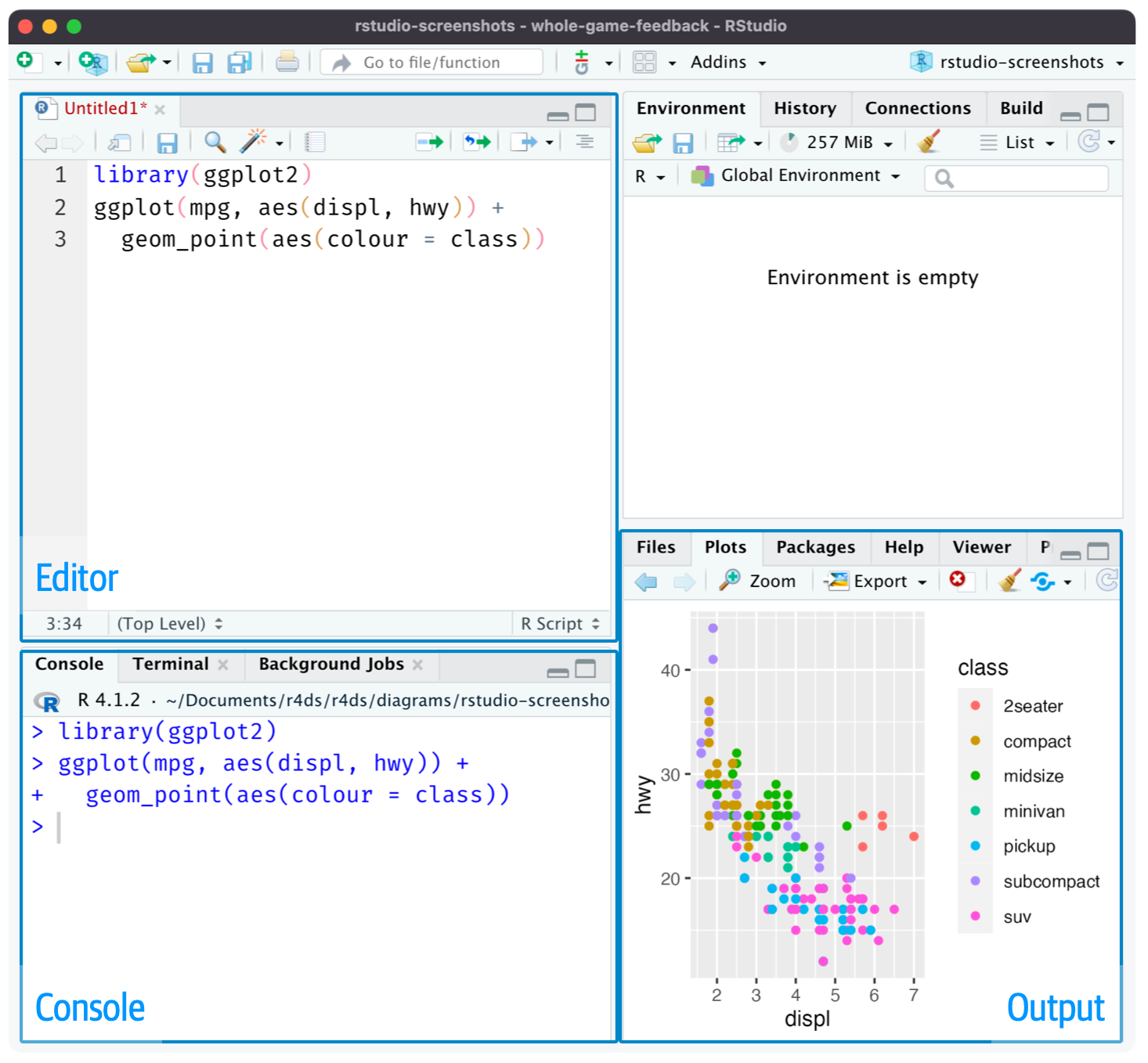 RStudio IDE with Editor, Console, and Output highlighted.