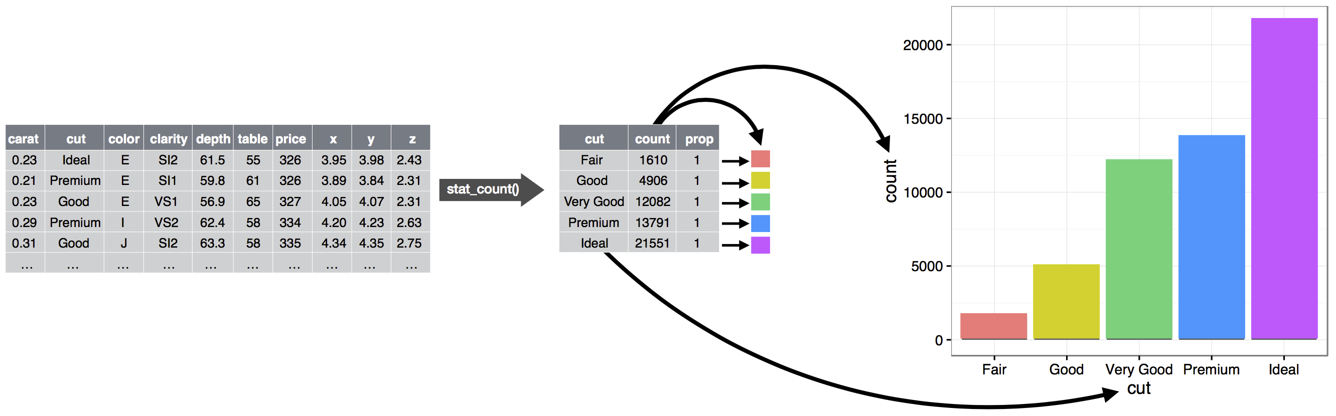 Stat or stats. R data visualization. R visualizations data. R visualizations data Soil. Data visualization with r.