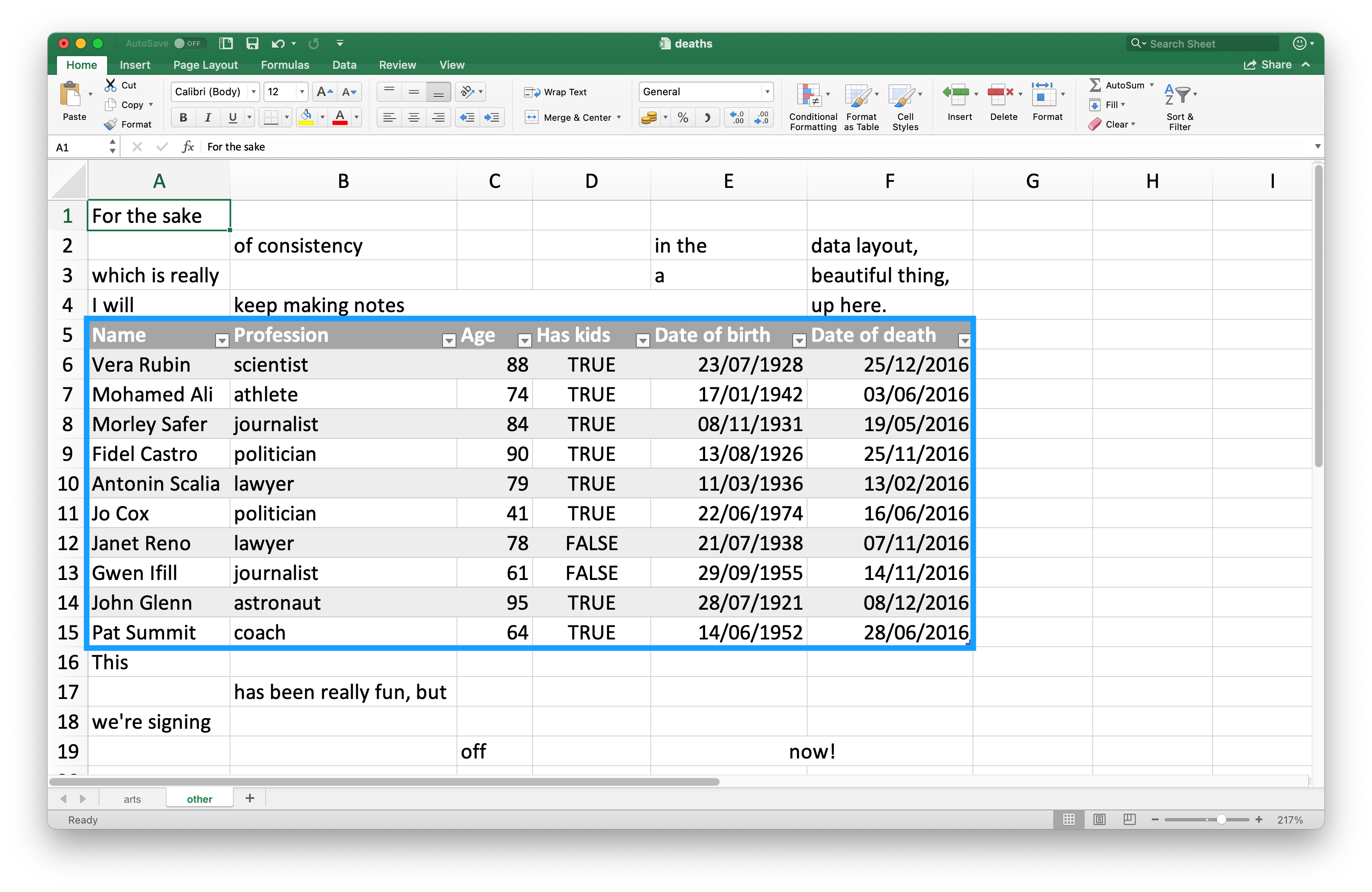 A look at the deaths spreadsheet in Excel. The spreadsheet has four rows on top that contain non-data information; the text 'For the same of consistency in the data layout, which is really a beautiful thing, I will keep making notes up here.' is spread across cells in these top four rows. Then, there is a data frame that includes information on deaths of 10 famous people, including their names, professions, ages, whether they have kids or not, date of birth and death. At the bottom, there are four more rows of non-data information; the text 'This has been really fun, but we're signing off now!' is spread across cells in these bottom four rows.