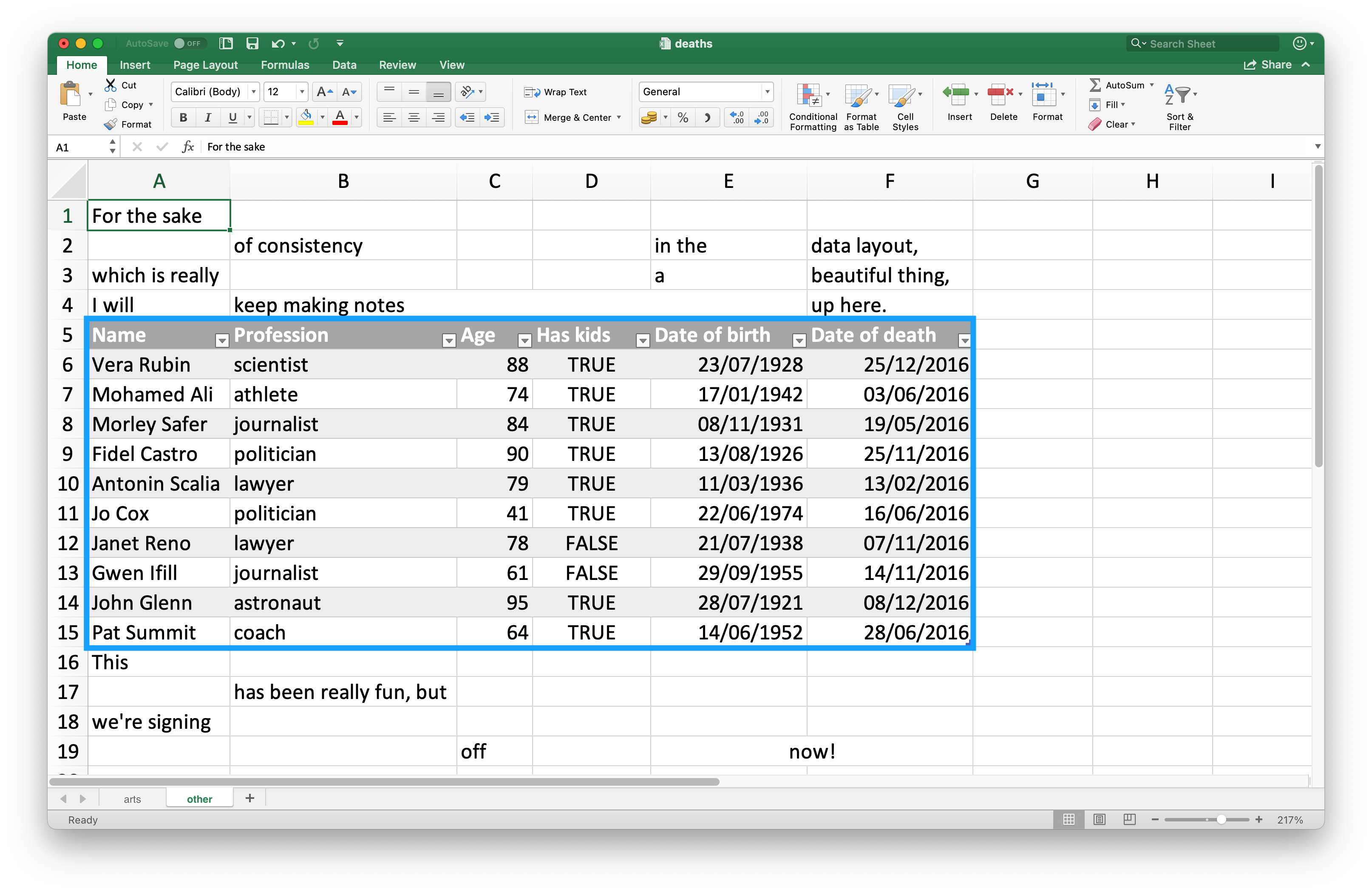 A look at the deaths spreadsheet in Excel. The spreadsheet has four rows  on top that contain non-data information; the text 'For the same of  consistency in the data layout, which is really a beautiful thing, I will  keep making notes up here.' is spread across cells in these top four rows.  Then, there is a data frame that includes information on deaths of 10  famous people, including their names, professions, ages, whether they have  kids or not, date of birth and death. At the bottom, there are four more  rows of non-data information; the text 'This has been really fun, but  we're signing off now!' is spread across cells in these bottom four rows.