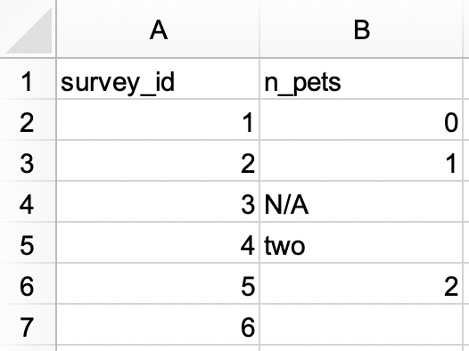 A spreadsheet with 3 columns (group, subgroup, and id) and 12 rows. The group column has two values: 1 (spanning 7 merged rows) and 2 (spanning 5 merged rows). The subgroup column has four values: A (spanning 3 merged rows), B (spanning 4 merged rows), A (spanning 2 merged rows), and B (spanning 3 merged rows). The id column has twelve values, numbers 1 through 12.